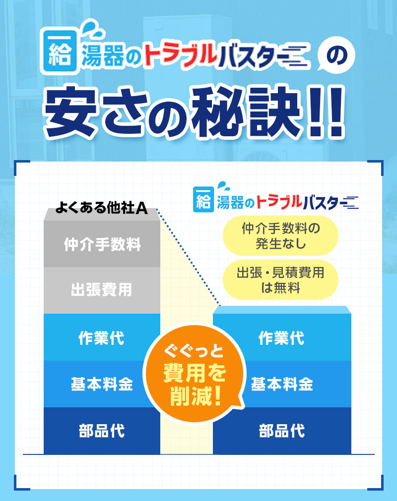 給湯器のトラブルバスターの安さの秘訣!!